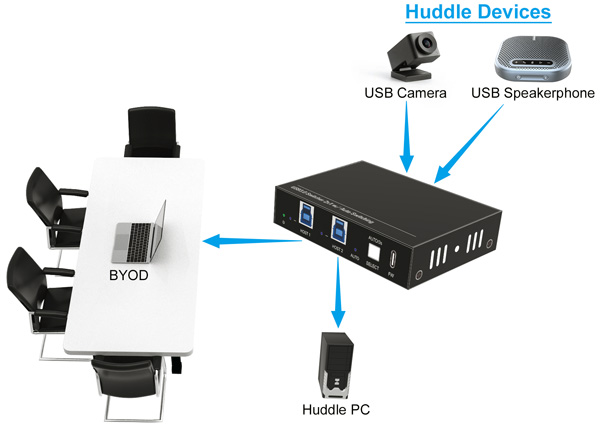 WUB2 - ממתג USB 3.2 10G - תרשים