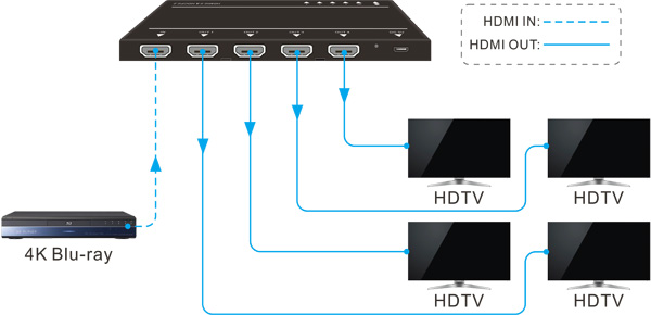 מפצל SUH4-H2-4K HDMI - תרשים חיבורים