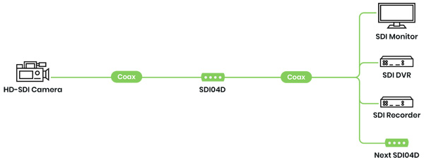 מפצל-מגבר SDI-3G דגם SDI04D - תרשים