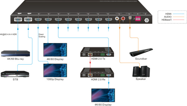 מפצל-ממתג SUH28-2X8 HDMI - תרשים חיבורים