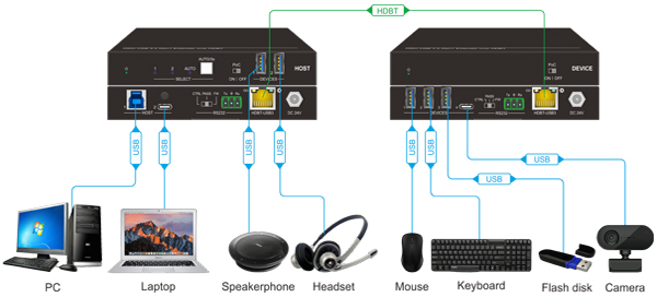 אקסטנדר PTN: U3-301D/U3-302H - תרשים חיבורים
